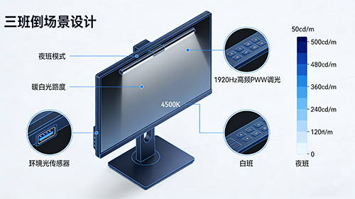 三班倒显示器设计.jpg